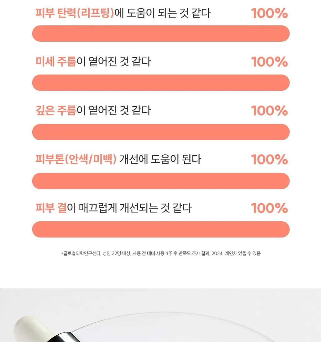 [모공앰플] 아벤느 히알루론 액티브 B3 안티에이징 세럼 30ml 기획 (+괄사+크림 2ml*2) 상세페이지 32